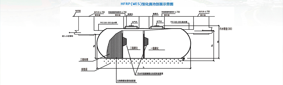 玻璃鋼生物化糞池